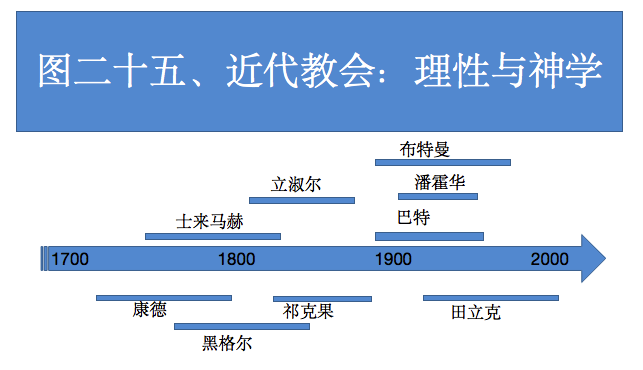 图二十五